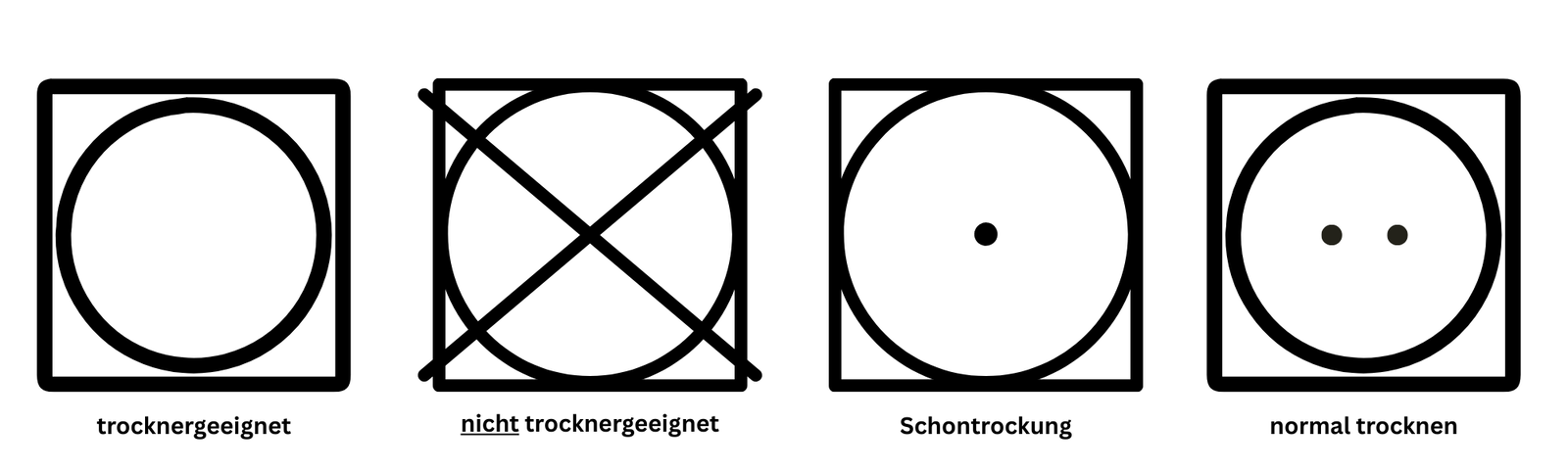 Piktogramme für Trocknersymbole: trocknergeeignet, nicht trocknergeeignet, Schontrocknung und normal trocknen Piktogramme für Trocknersymbole: trocknergeeignet, nicht trocknergeeignet, Schontrocknung und normal trocknen